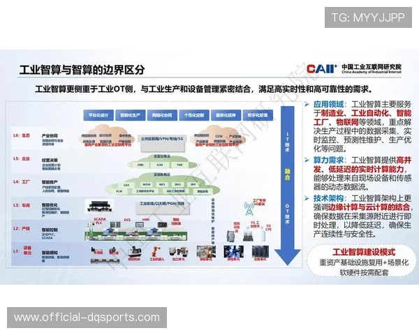 由于硬件算力迈向边缘端分布 体育产业链协同在本阶段实现了毫秒化反馈 由于硬件算力迈向边缘端分布 体育产业链协同在本阶段实现了毫秒化反馈